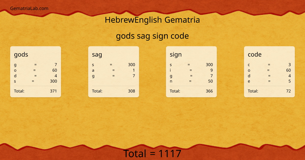 gods sag sign code in hebrewEnglish Gematria
